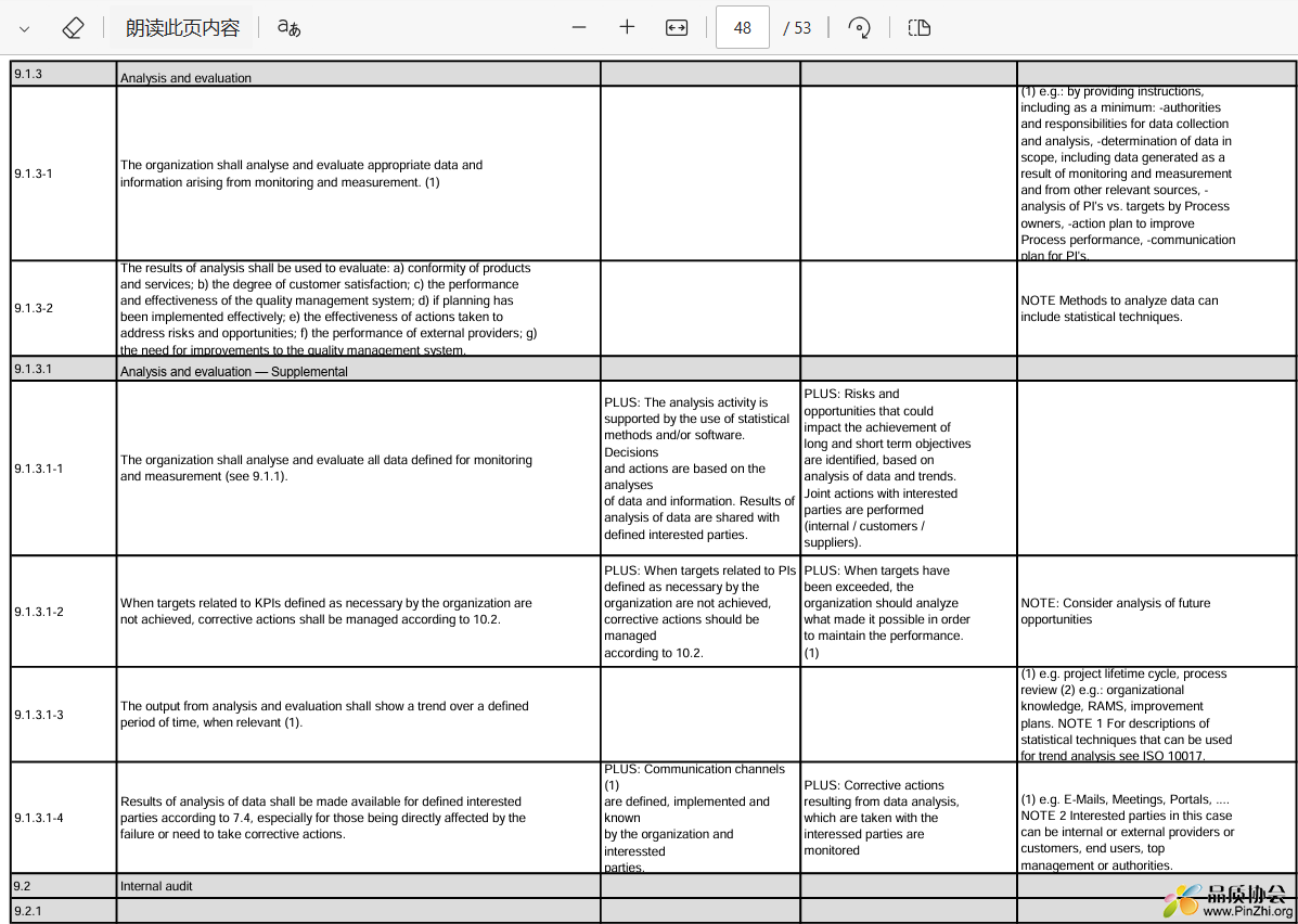 ISO 22163-2023最新检查表 Assessment sheet IRIS rev. 04