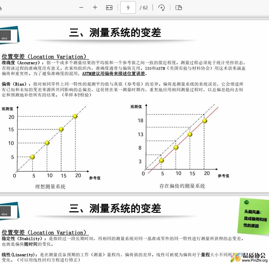 测量系统的变差