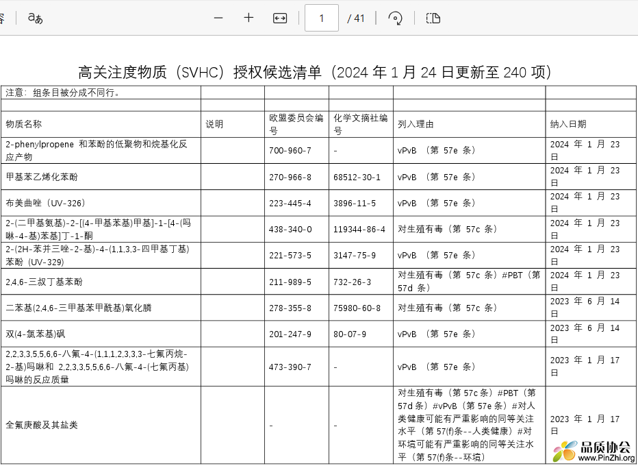 高关注度物质(SVHC)授权候选清单(2024 年 1 月 24日更新至240项)