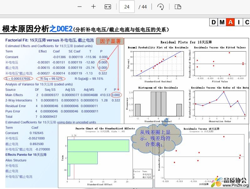 分析补电电压、截止电流与低电压的关系