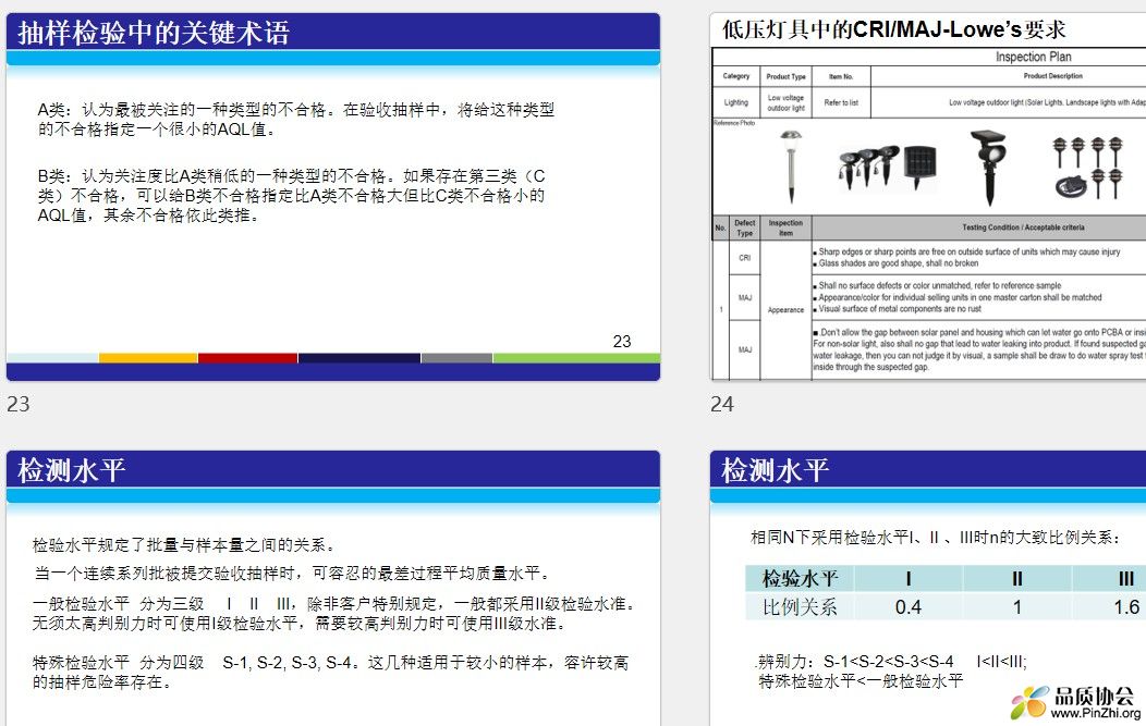 AQL抽样标准