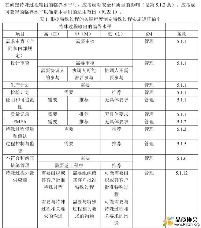 特殊过程实施矩阵表