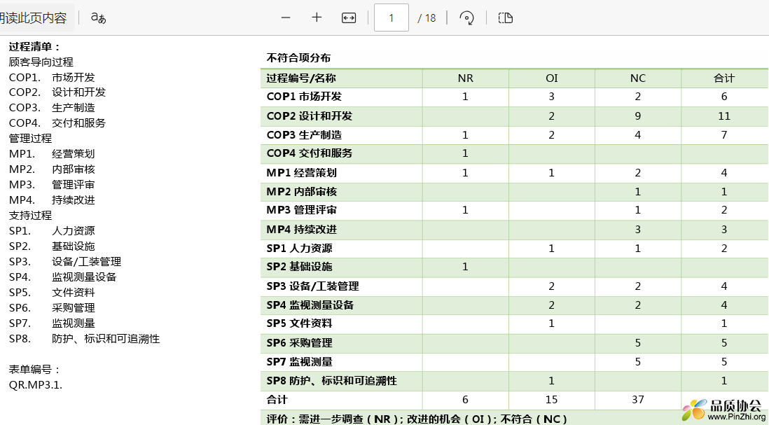 IATF16949内审检查表(案例)