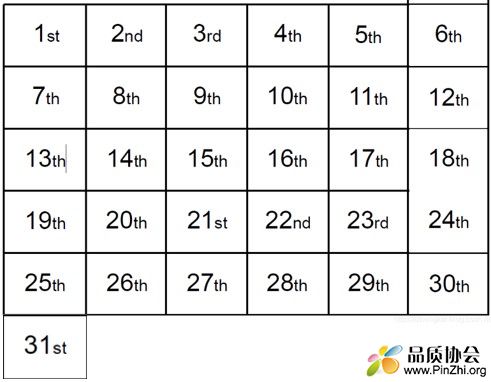 1,2,3结尾的数字除了11, 12, 13结尾为th外, 其余的全部为st, nd, rd