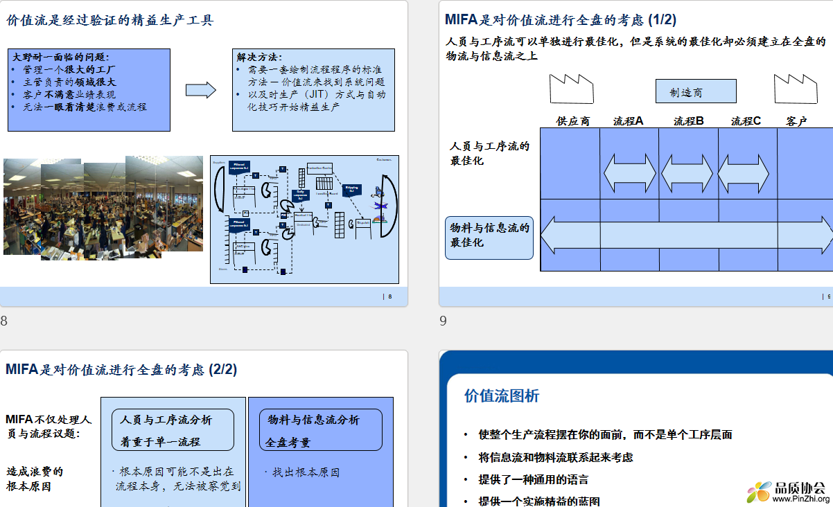 价值流分析(Value Stream Mapping)(物料与信息流分析MIFA)