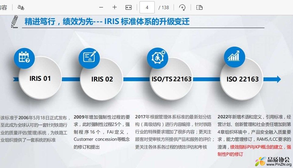 IRIS标准体系的升级变迁