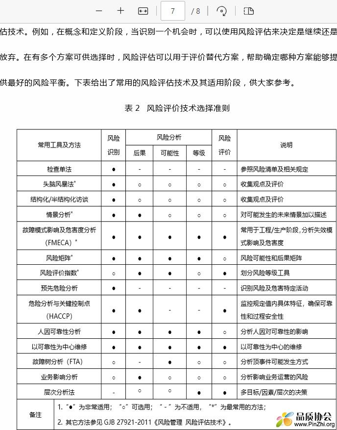 风险评价技术选择准则