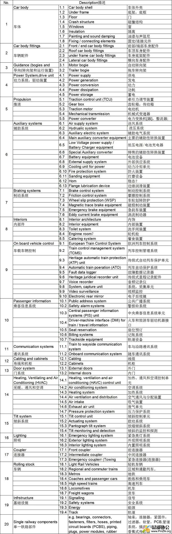 ISO 22163-2023《铁路行业的质量管理体系》适用范围.jpg