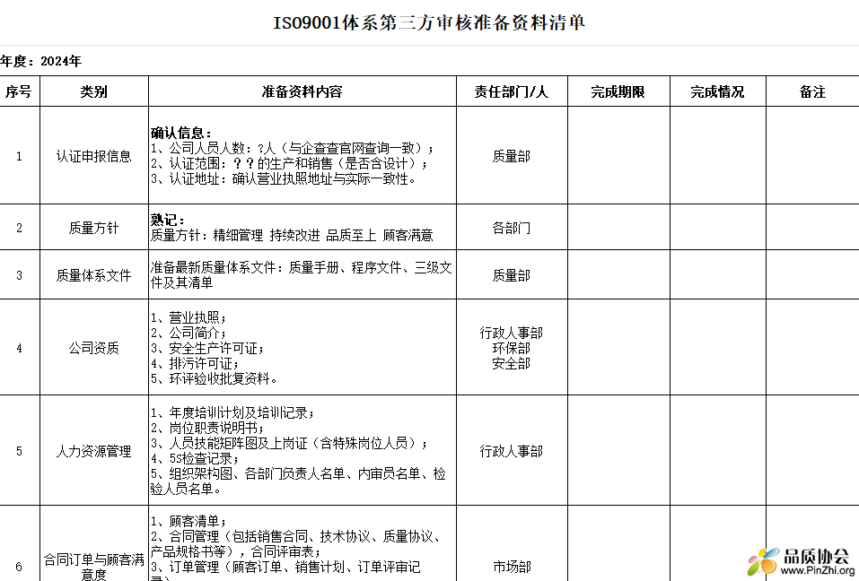 ISO9001第三方审核准备资料清单