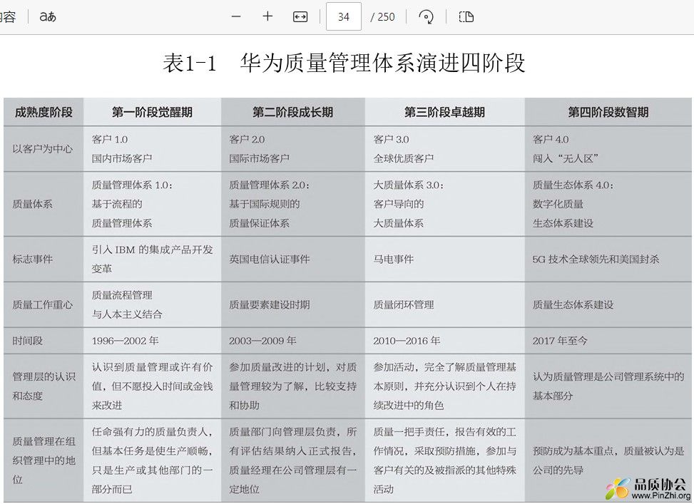 华为质量管理体系演进四阶段