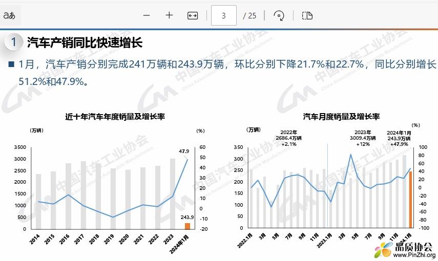 汽车产销同比快速增长