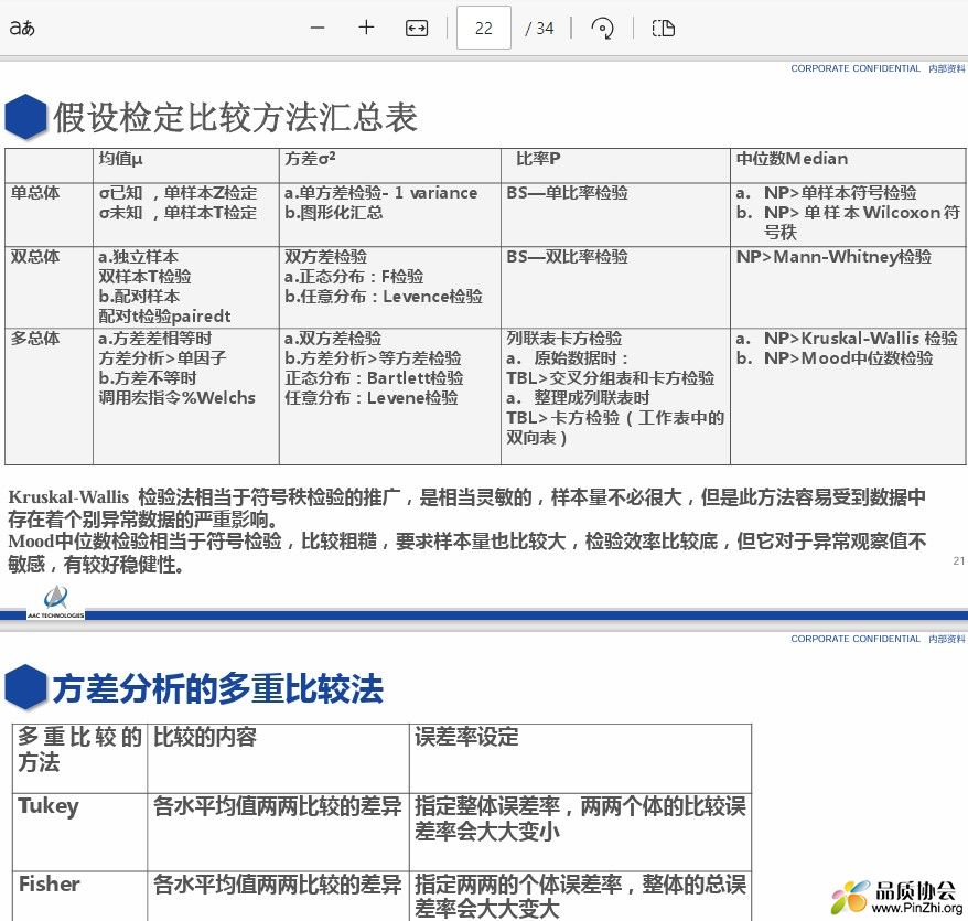 假设检定比较方法汇总表