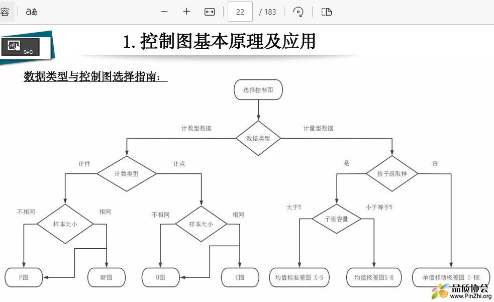 数据类型与控制图选择指南