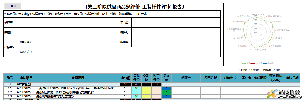 第三阶段成熟度评价-工装样件评审报告