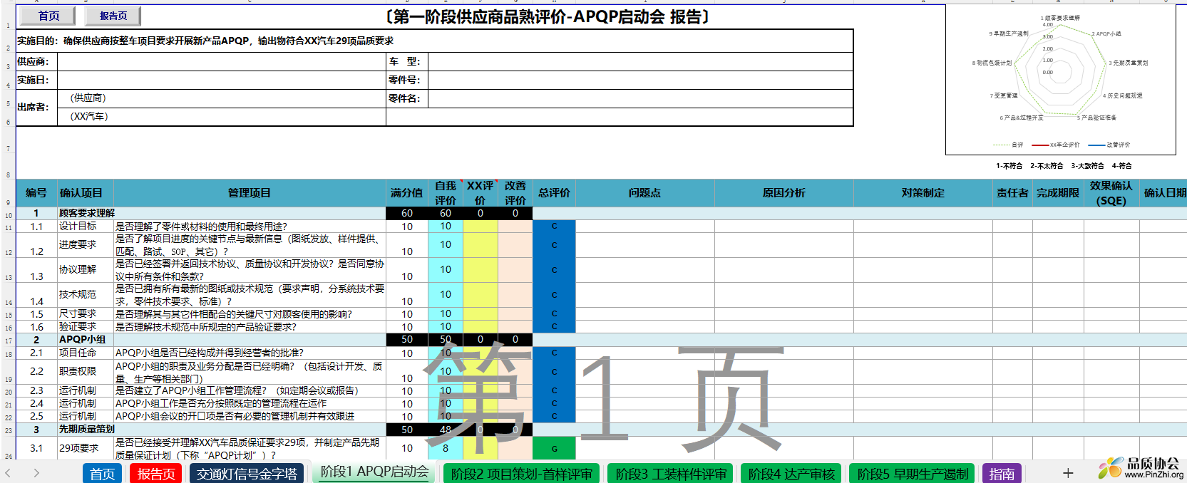 第一阶段供应商品熟评价-APQP启动会 报告