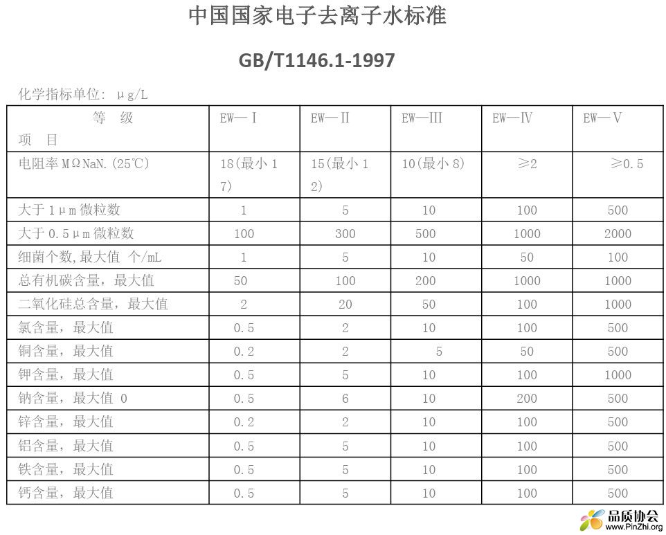 GBT 1146.1-1997 《中国国家电子去离子水标准》