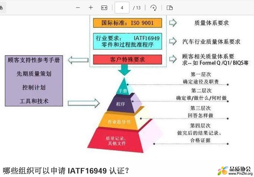 IATF16949基础知识