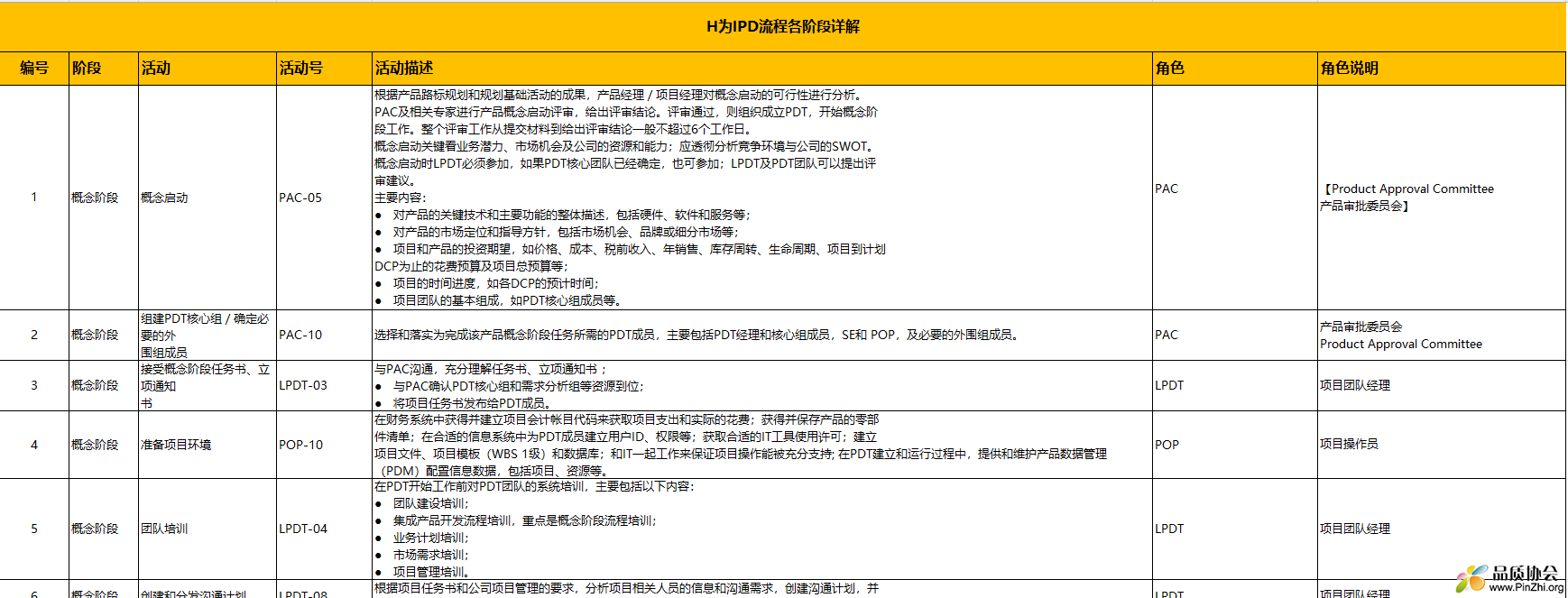 H为IPD流程各阶段详解