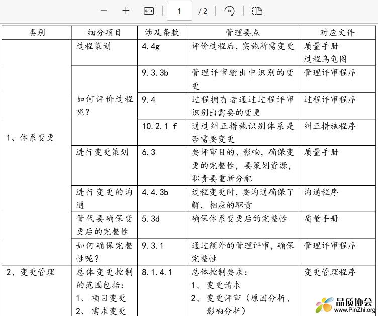 ISO 22163中的变更管理难点.jpg