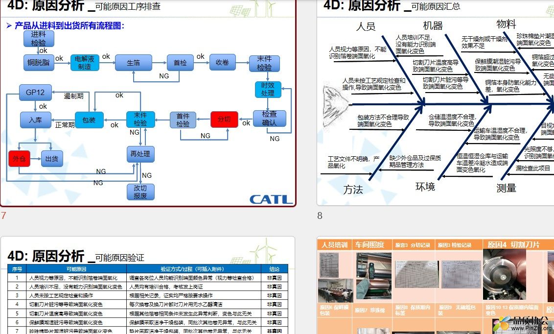 铜箔卷端面氧化8D报告