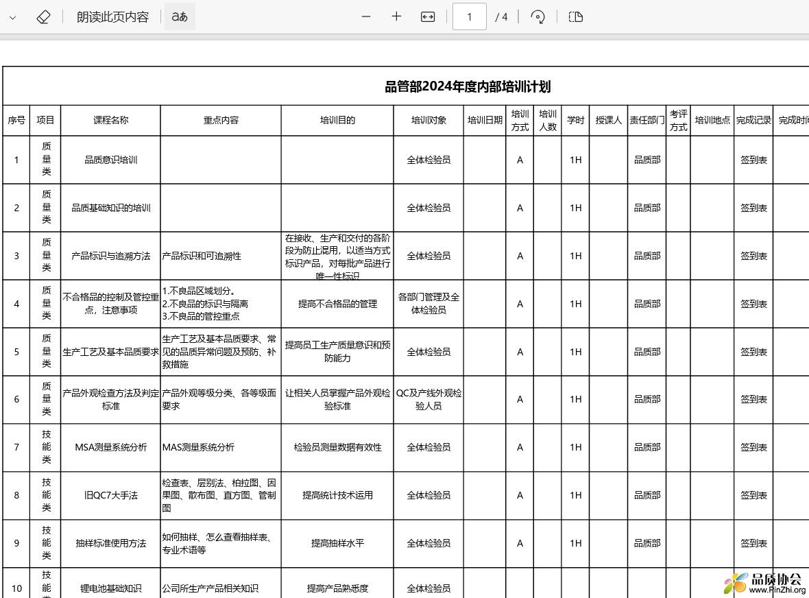 品管部2024年度内部培训计划