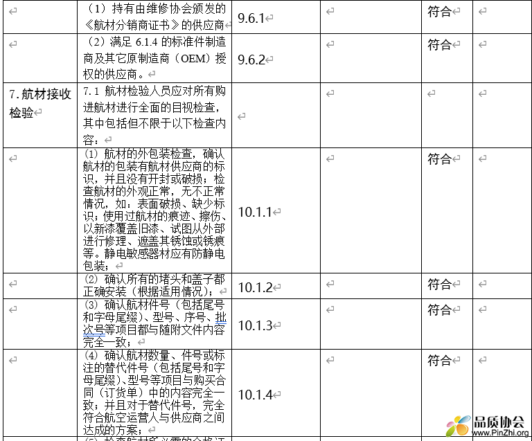航材分销商质量体系文件符合性交叉索引表
