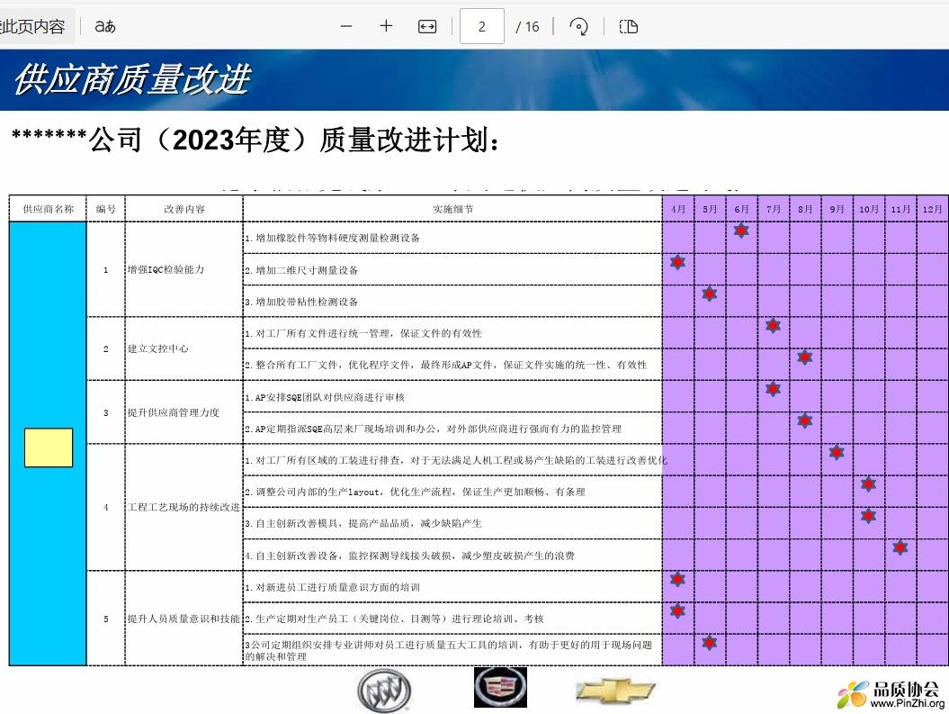 公司2023年度质量改进计划