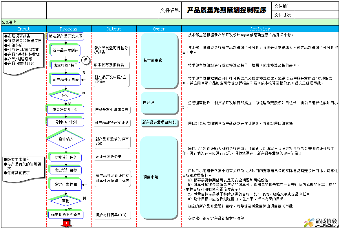 APQP程序文件2.png