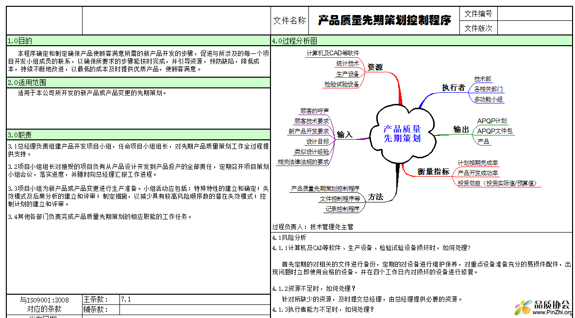 APQP程序文件.png