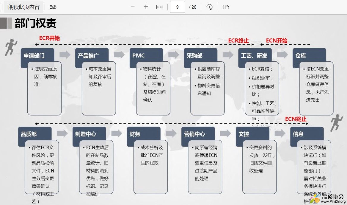 ECR和ECN基础知识培训