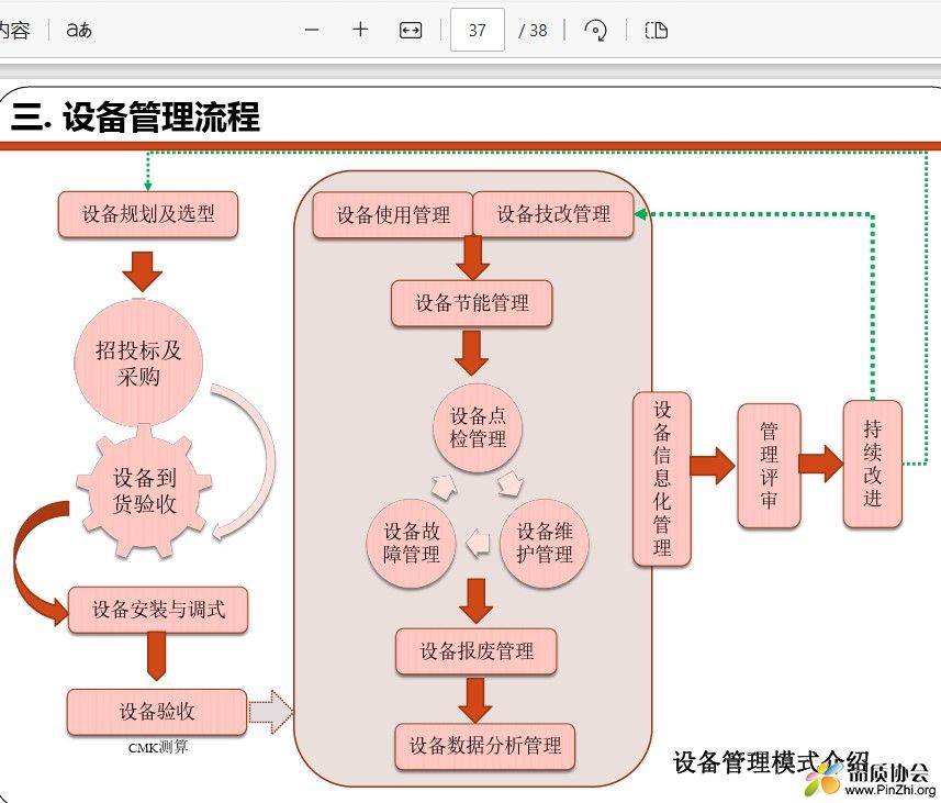 设备管理流程