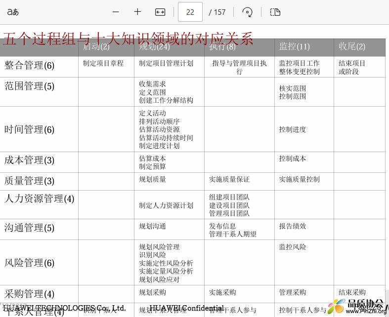 五个过程组与十大知识领域的对应关系