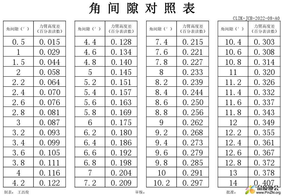 注塑花键角间隙对照表