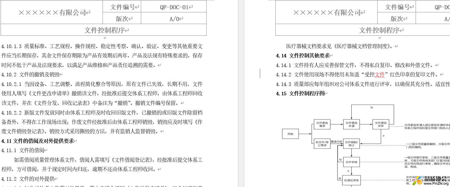 质量管理体系文件控制程序及流程图