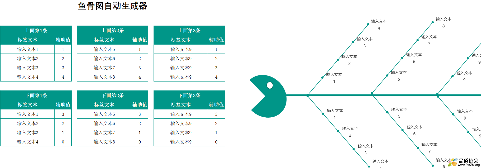 鱼骨图自动生成器