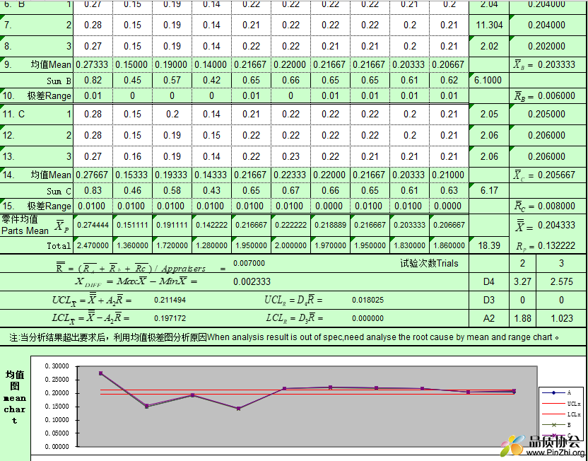 测量系统分析MSA  GR&R---数据记录表 Data Worksheet