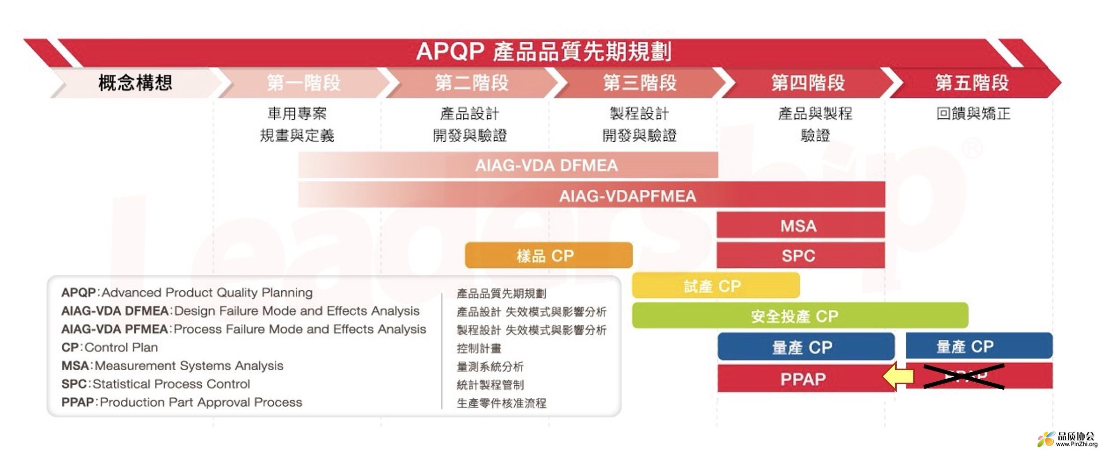 AIAG 新六大核心工具介紹 (更正).JPG