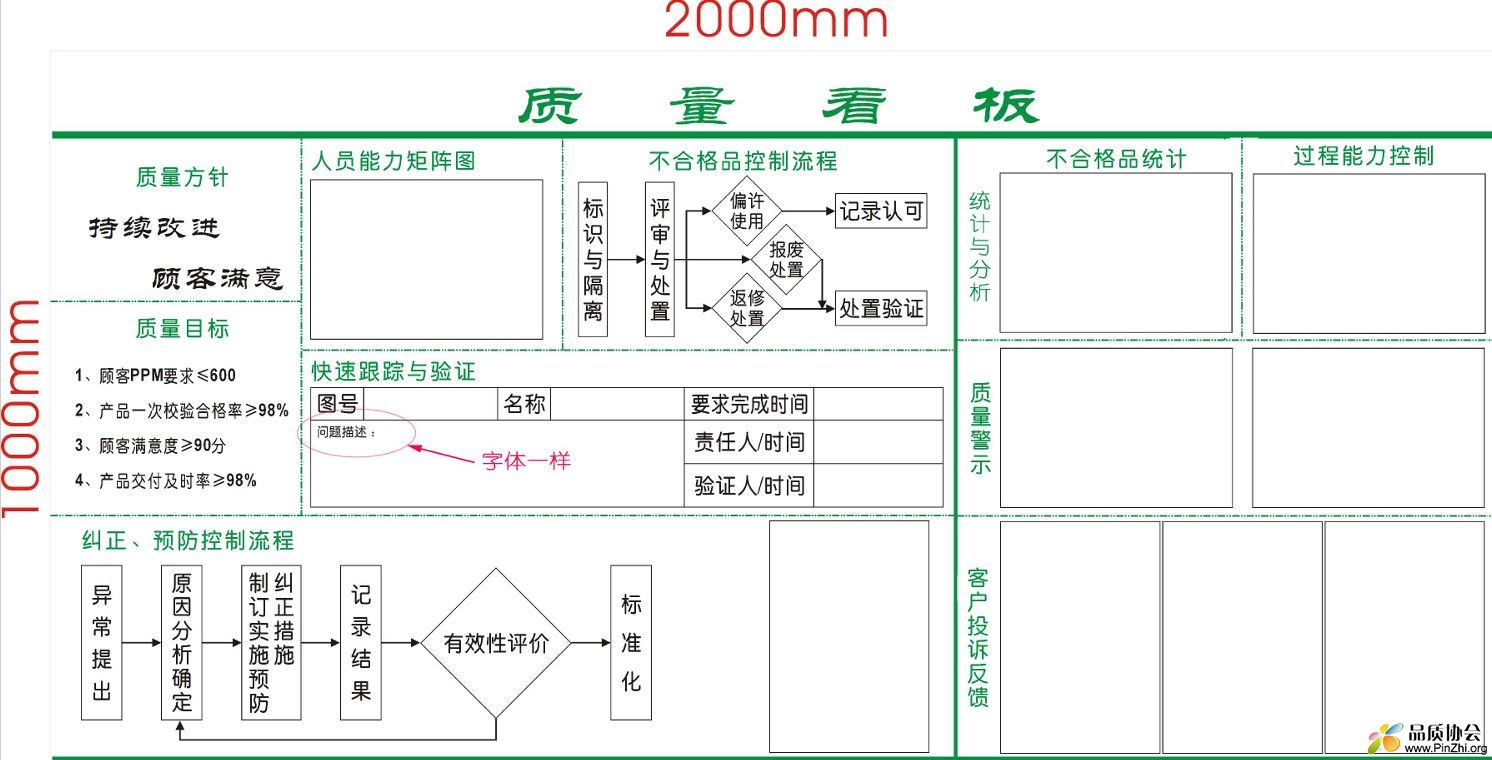 质量看板模板(案例).jpg