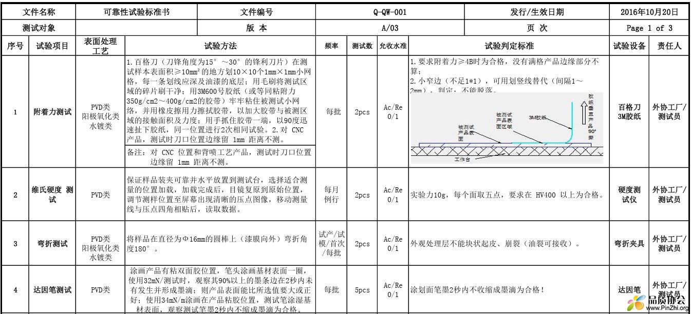 金属表面处理所有可靠性测试方法和标准