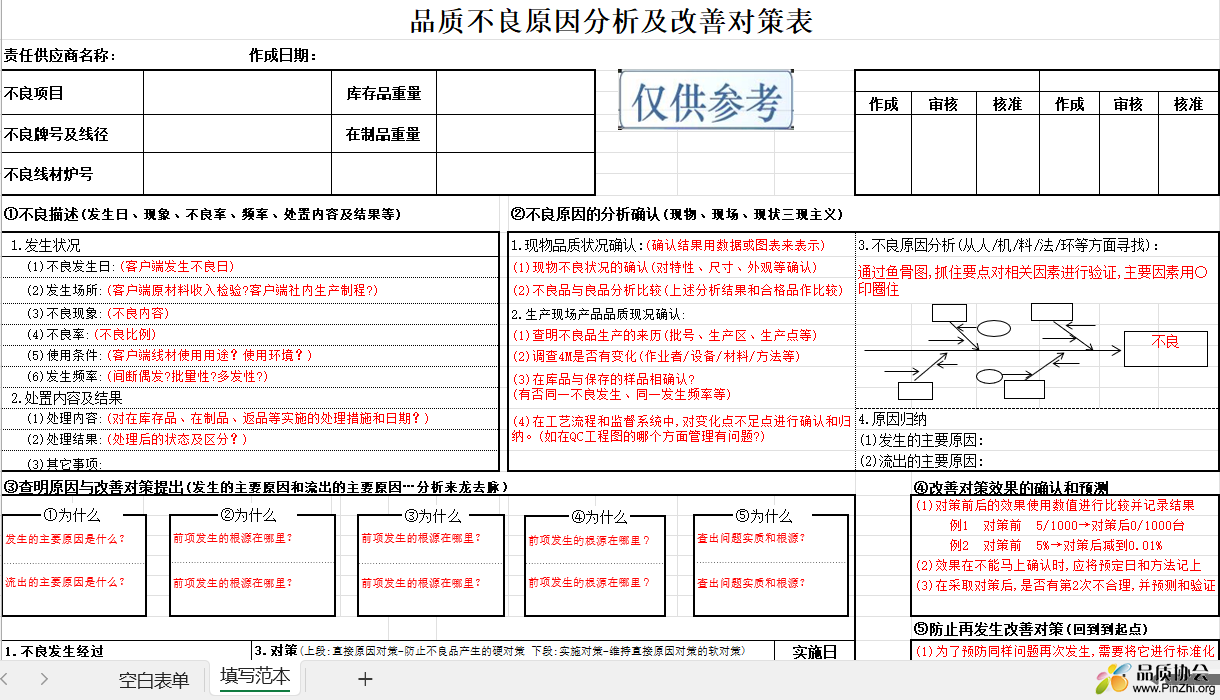 品质不良原因分析及改善对策表