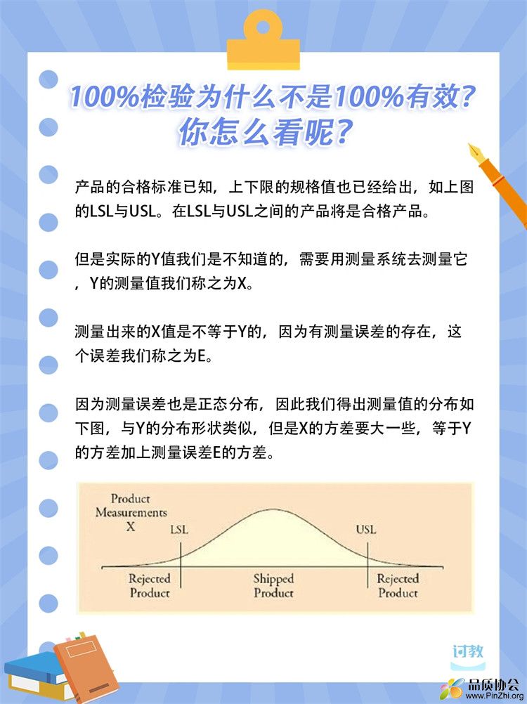 100%检验是否有效-02.jpg