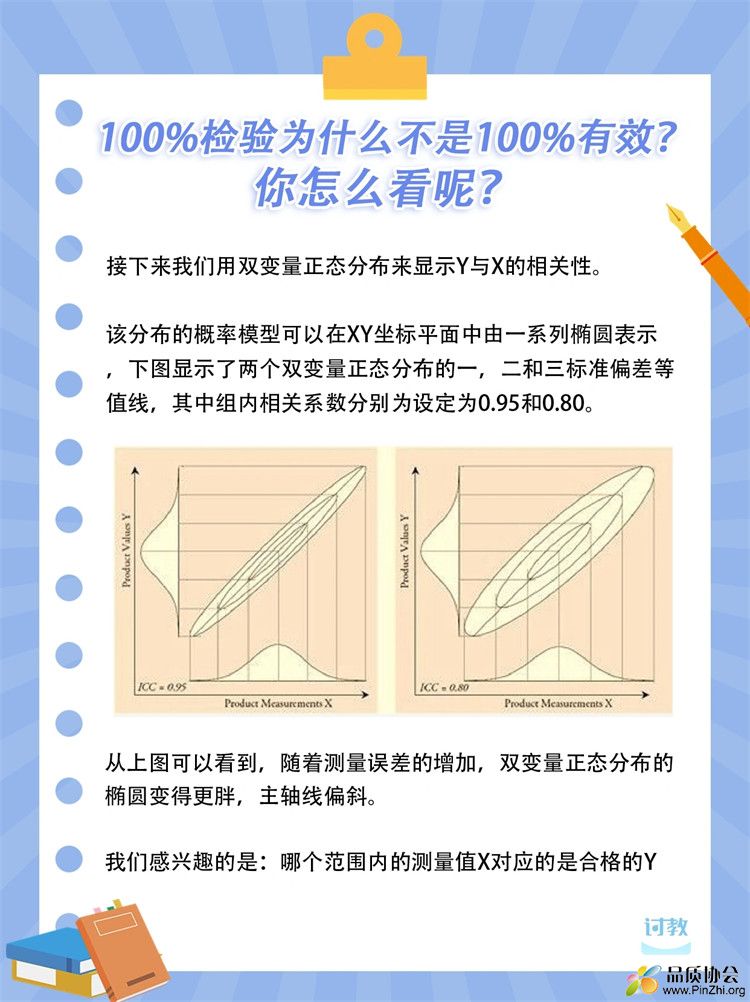 100%检验是否有效-03.jpg