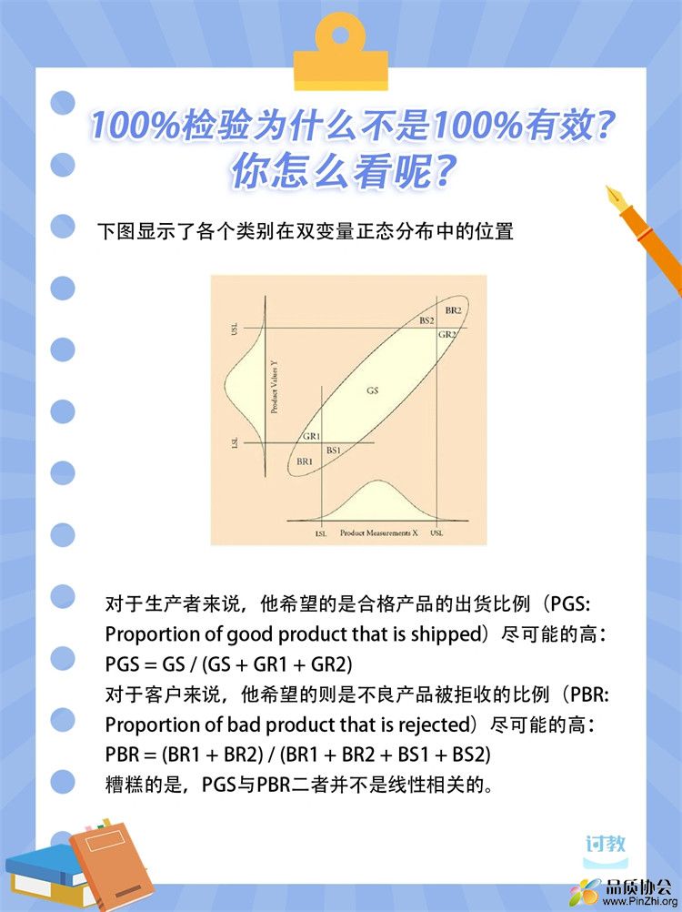 100%检验是否有效-07.jpg