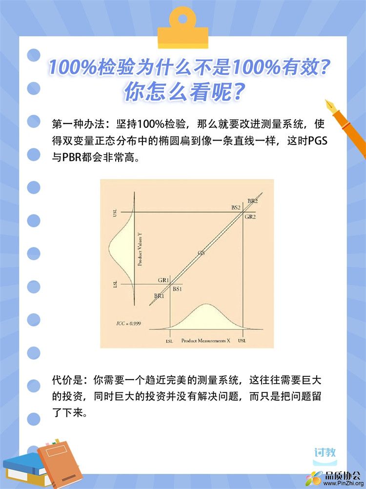 100%检验是否有效-09.jpg