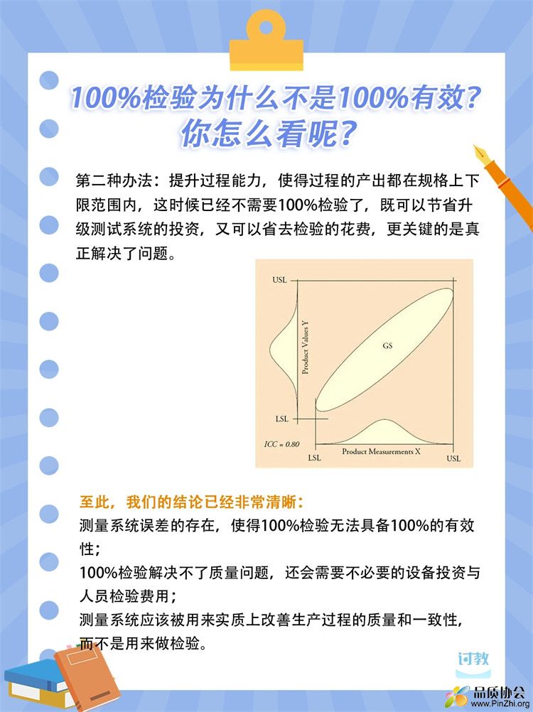 100%检验是否有效-10.jpg