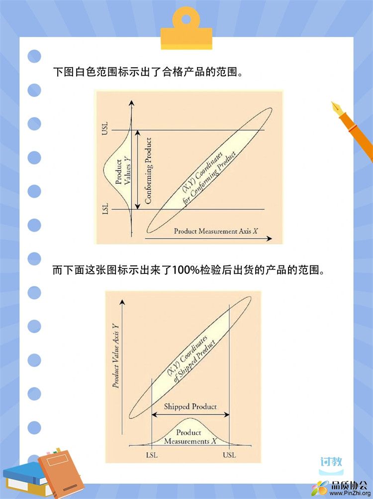 100%检验是否有效-04.jpg