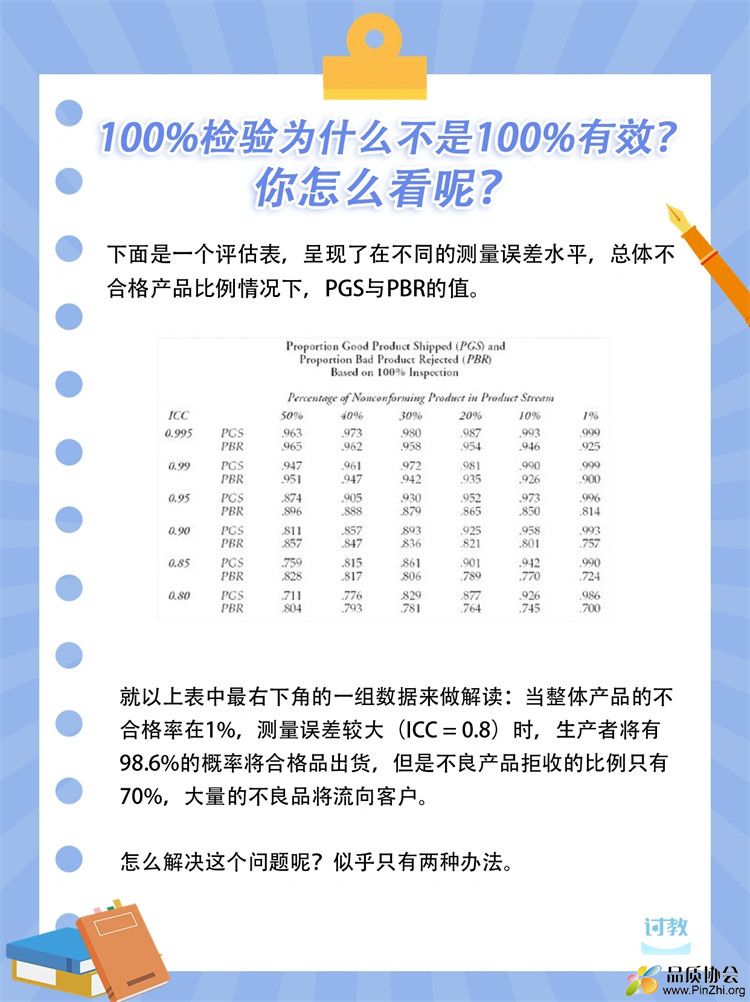 100%检验是否有效-08.jpg