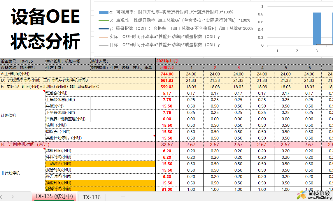 设备OEE表单