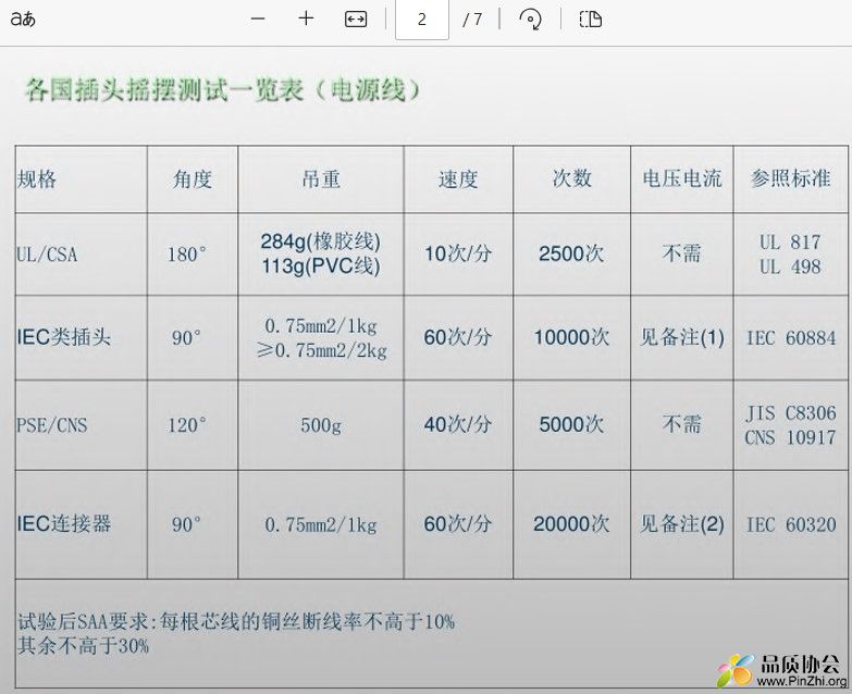 各国插头摇摆测试一览表(电源线)