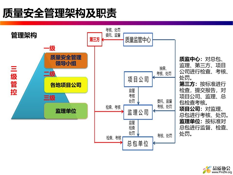 名企质量安全体系及考核处罚67页_4.jpg